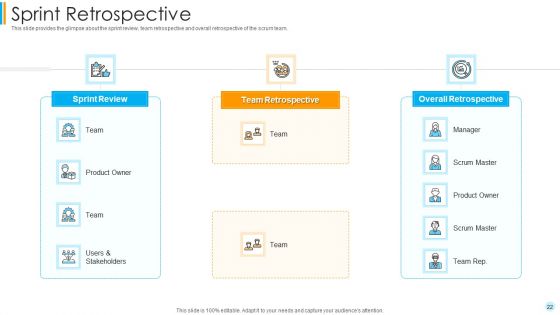 Scrum Development Model Ppt PowerPoint Presentation Complete Deck With Slides