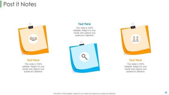 Scrum Development Model Ppt PowerPoint Presentation Complete Deck With Slides