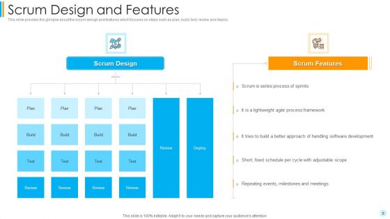 Scrum Development Model Ppt PowerPoint Presentation Complete Deck With Slides
