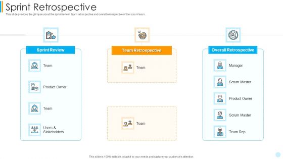 Scrum Development Model Sprint Retrospective Graphics PDF