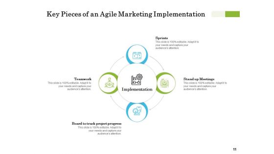 Scrum For Marketing Ppt PowerPoint Presentation Complete Deck With Slides