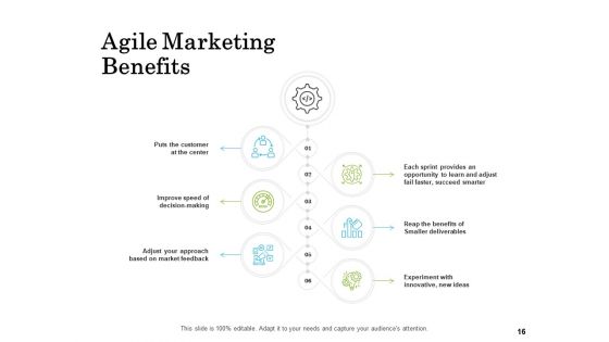 Scrum For Marketing Ppt PowerPoint Presentation Complete Deck With Slides