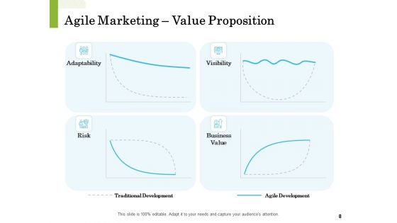 Scrum For Marketing Ppt PowerPoint Presentation Complete Deck With Slides
