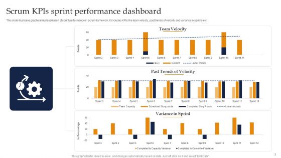 Scrum Kpis Ppt PowerPoint Presentation Complete Deck With Slides