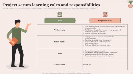 Scrum Learning Ppt PowerPoint Presentation Complete Deck With Slides