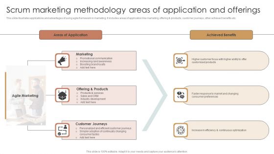 Scrum Marketing Methodology Areas Of Application And Offerings Microsoft PDF