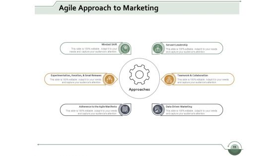 Scrum Marketing Ppt PowerPoint Presentation Complete Deck With Slides