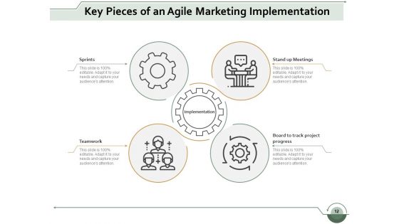 Scrum Marketing Ppt PowerPoint Presentation Complete Deck With Slides