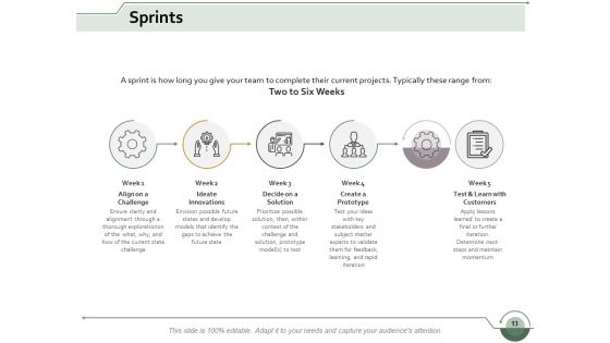 Scrum Marketing Ppt PowerPoint Presentation Complete Deck With Slides