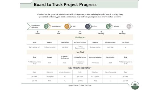 Scrum Marketing Ppt PowerPoint Presentation Complete Deck With Slides