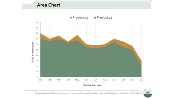 Scrum Marketing Ppt PowerPoint Presentation Complete Deck With Slides