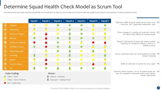 Scrum Master Approaches And Tools IT Ppt PowerPoint Presentation Complete With Slides