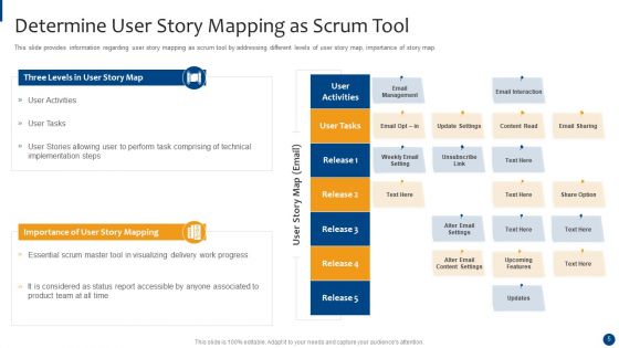Scrum Master Approaches And Tools IT Ppt PowerPoint Presentation Complete With Slides