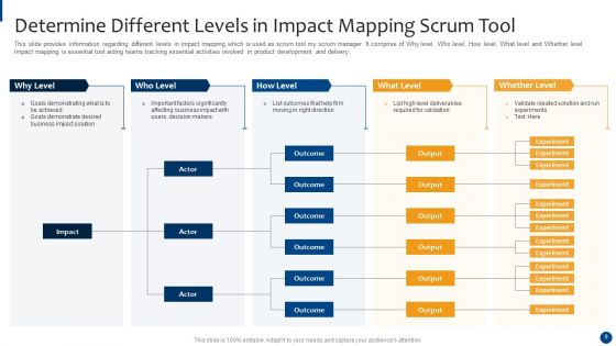 Scrum Master Approaches And Tools IT Ppt PowerPoint Presentation Complete With Slides