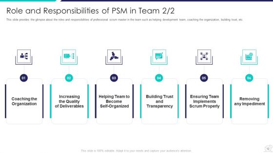 Scrum Master Certification Courses IT Ppt PowerPoint Presentation Complete Deck With Slides