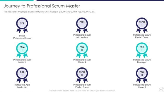 Scrum Master Certification Courses IT Ppt PowerPoint Presentation Complete Deck With Slides