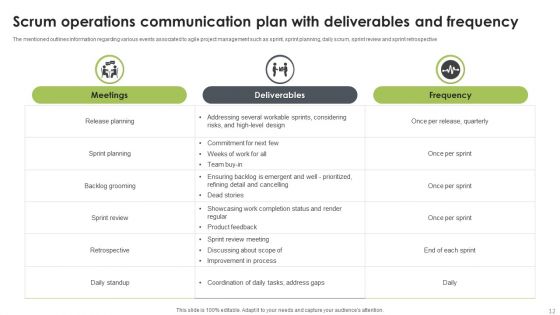 Scrum Operations Ppt PowerPoint Presentation Complete Deck With Slides