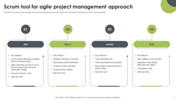 Scrum Operations Ppt PowerPoint Presentation Complete Deck With Slides