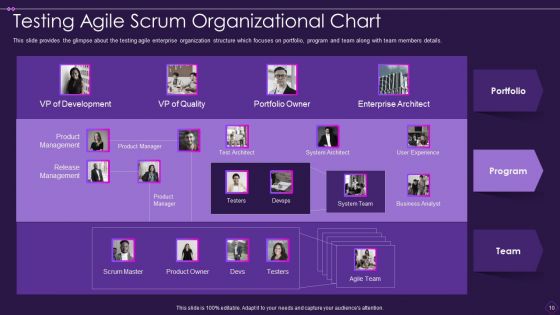 Scrum Organizational Chart Ppt PowerPoint Presentation Complete With Slides