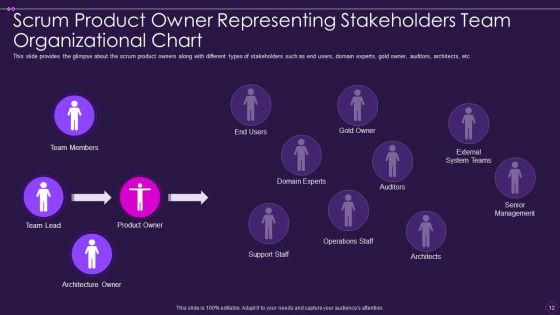 Scrum Organizational Chart Ppt PowerPoint Presentation Complete With Slides