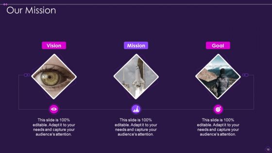 Scrum Organizational Chart Ppt PowerPoint Presentation Complete With Slides