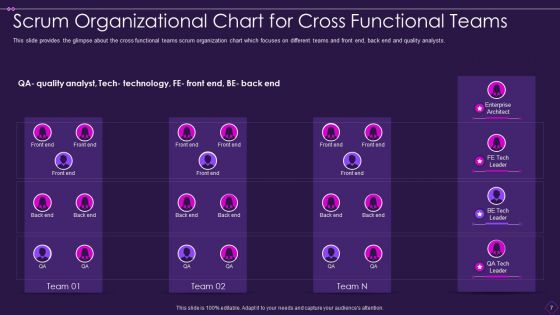 Scrum Organizational Chart Ppt PowerPoint Presentation Complete With Slides