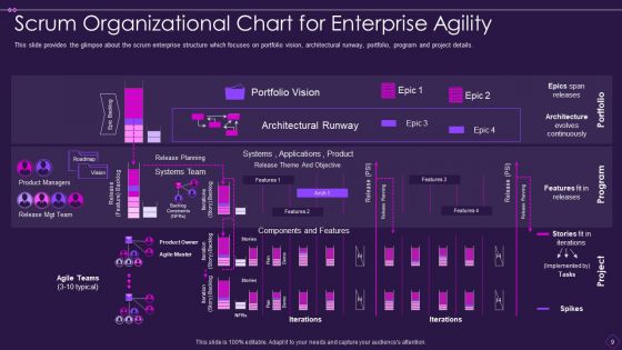 Scrum Organizational Chart Ppt PowerPoint Presentation Complete With Slides