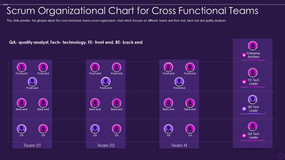 Scrum Organizational Chart Scrum Organizational Chart For Cross Functional Teams Pictures PDF