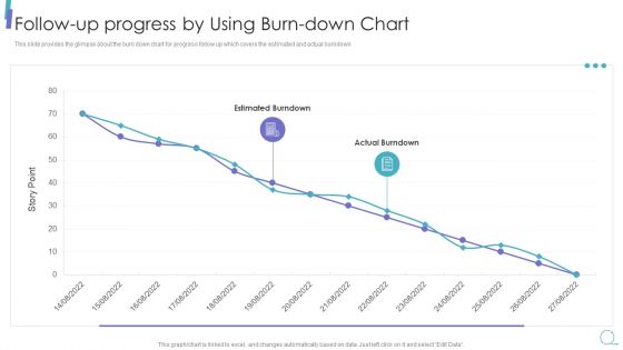 Scrum Process Framework Follow Up Progress By Using Burn Down Chart Download Pdf