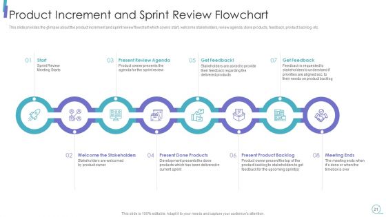 Scrum Process Framework Ppt PowerPoint Presentation Complete Deck