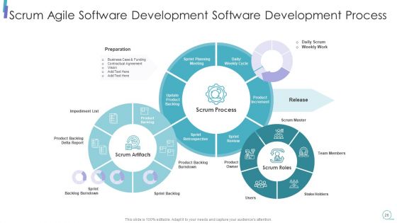 Scrum Process Framework Ppt PowerPoint Presentation Complete Deck