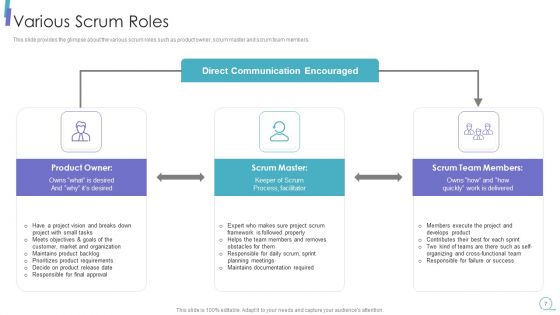 Scrum Process Framework Ppt PowerPoint Presentation Complete Deck