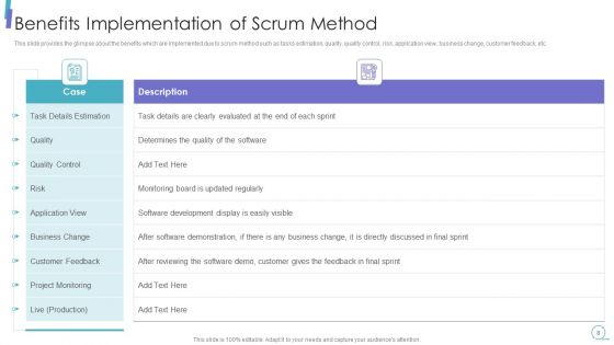 Scrum Process Framework Ppt PowerPoint Presentation Complete Deck