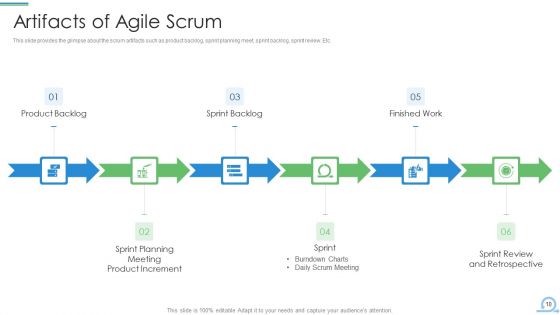 Scrum Procedure Framework Ppt PowerPoint Presentation Complete Deck With Slides