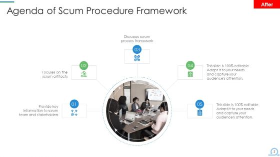 Scrum Procedure Framework Ppt PowerPoint Presentation Complete Deck With Slides