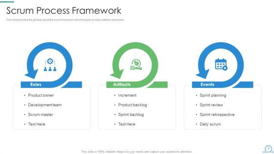 Scrum Procedure Framework Ppt PowerPoint Presentation Complete Deck With Slides