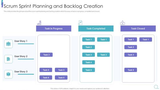 Scrum Process Framework Scrum Sprint Planning And Backlog Creation Formats Pdf