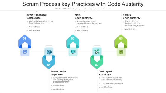Scrum Process Key Practices With Code Austerity Ppt Show Samples PDF
