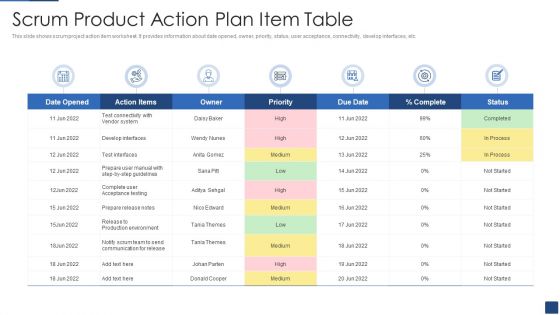 Scrum Product Action Plan Item Table Ppt PowerPoint Presentation Gallery Model PDF