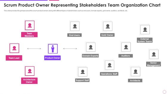Scrum Product Owner Representing Agile Project Management Framework Graphics PDF