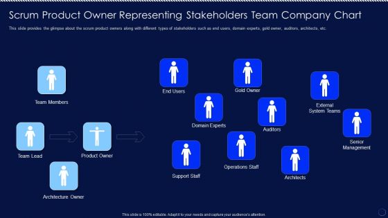 Scrum Product Owner Representing Stakeholders Team Company Chart Ppt PowerPoint Presentation File Infographics PDF