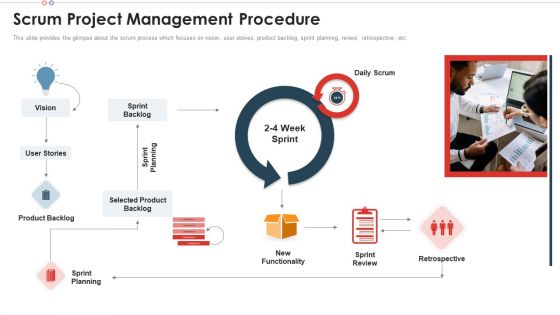 Scrum Project Management Procedure Scrum Team Structure For Agile Development Clipart PDF