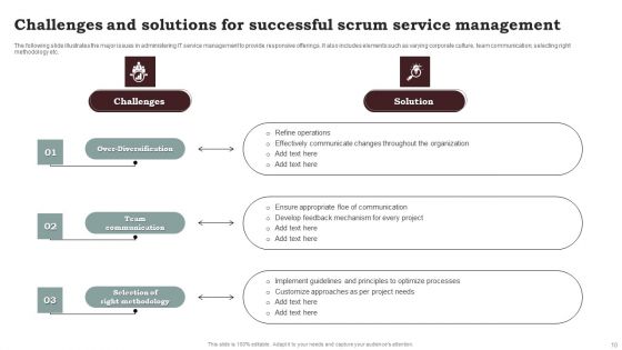 Scrum Service Management Ppt PowerPoint Presentation Complete Deck With Slides