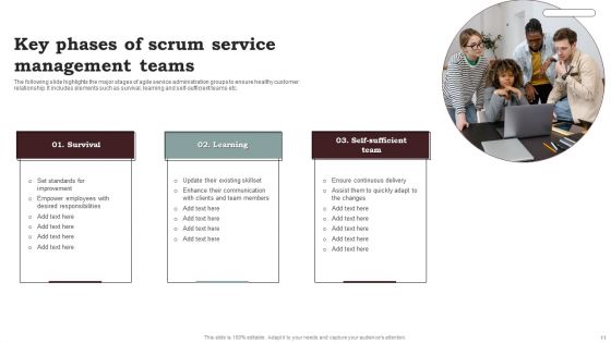 Scrum Service Management Ppt PowerPoint Presentation Complete Deck With Slides
