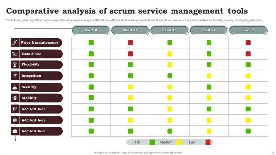 Scrum Service Management Ppt PowerPoint Presentation Complete Deck With Slides
