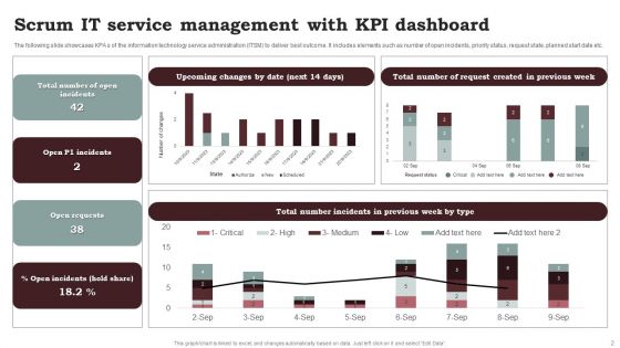 Scrum Service Management Ppt PowerPoint Presentation Complete Deck With Slides