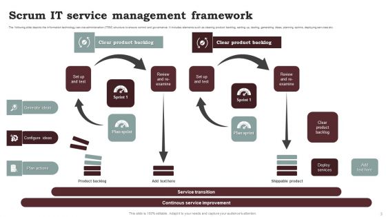 Scrum Service Management Ppt PowerPoint Presentation Complete Deck With Slides