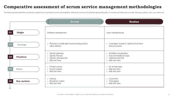 Scrum Service Management Ppt PowerPoint Presentation Complete Deck With Slides