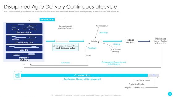 Scrum Software Development Life Cycle Ppt PowerPoint Presentation Complete Deck With Slides