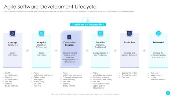 Scrum Software Development Life Cycle Ppt PowerPoint Presentation Complete Deck With Slides
